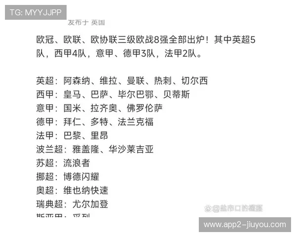 英超四队小组出线在望 欧战积分即将反超西甲 英超四队小组出线在望 欧战积分即将反超西甲